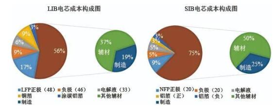 钠离子电池应用_钠离子电池机遇与挑战