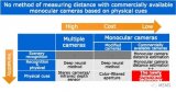 東芝已成功研發出具有3D識別功能的單目攝像頭人工智能技術