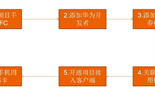 智能门禁系统再升级，开启“无卡模拟”新时代