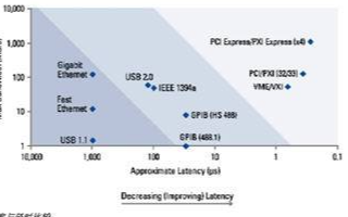 NI虚拟仪器技术在多核/并行测试系统的应用研究