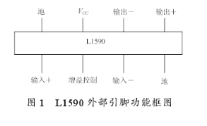 基于高<b class='flag-5'>增益</b>单片<b class='flag-5'>中频放大器</b>L1590实现AGC<b class='flag-5'>放大</b>电路的设计