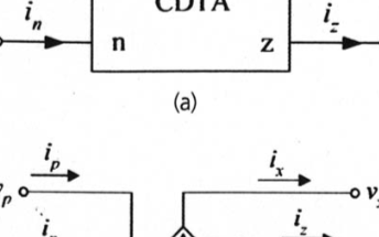基于CDTA器件的电流<b>限幅器</b>的性能和应用分析
