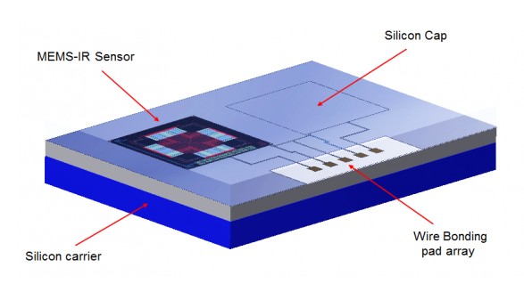 详析MEMS红外传感器光电特性