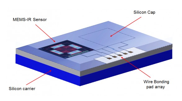 詳析MEMS紅外傳感器光電特性