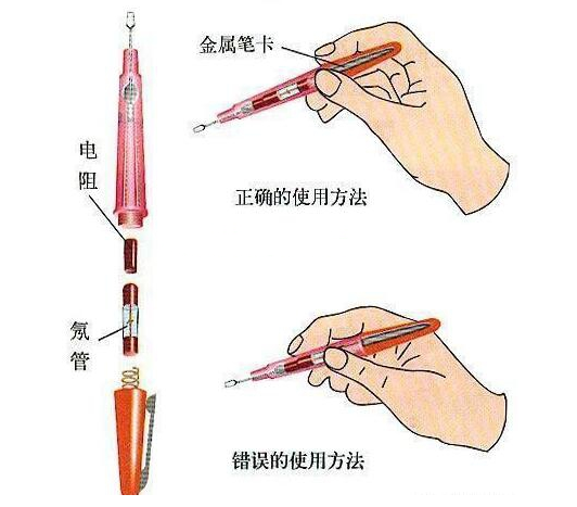 測電筆怎么用?測電筆的使用方法