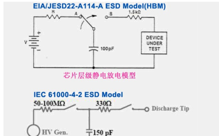 芯片层级和系统层级<b class='flag-5'>静电</b><b class='flag-5'>放电</b><b class='flag-5'>测试</b>的区别差异