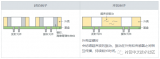 超聲波傳感器的基本使用方法