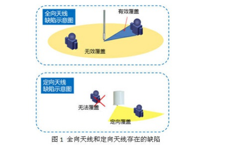 <b class='flag-5'>全向天線</b>和定<b class='flag-5'>向天線</b>有什么需要改進的地方