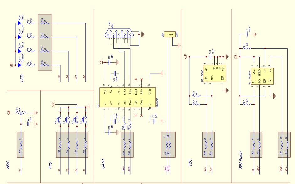 <b class='flag-5'>MM32</b> MiniBoard開發(fā)板的資料合集免費(fèi)下載