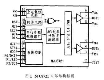 D类<b class='flag-5'>数字</b><b class='flag-5'>耳机</b><b class='flag-5'>放大器</b><b class='flag-5'>NJU8721</b><b class='flag-5'>单片</b><b class='flag-5'>IC</b>的<b class='flag-5'>功能</b><b class='flag-5'>特点</b>和典型应用<b class='flag-5'>分析</b>