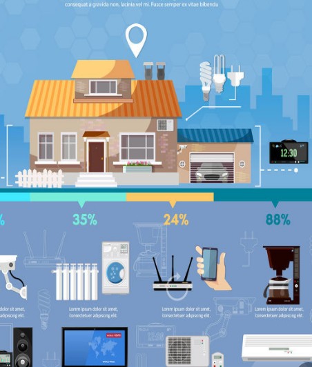 5G＋AI，实现智能家居新生活