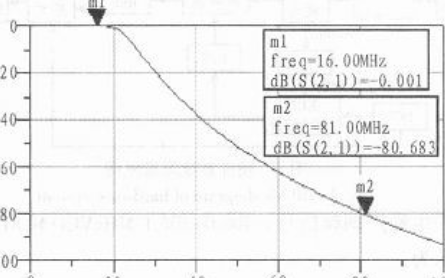 如何利用DDS技术设计射频<b>信号</b><b>干扰器</b>