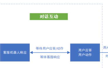 阐述智能语音机器人底层系统设计逻辑