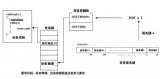 一个小型嵌入式操作系统设计：精髓都有了！