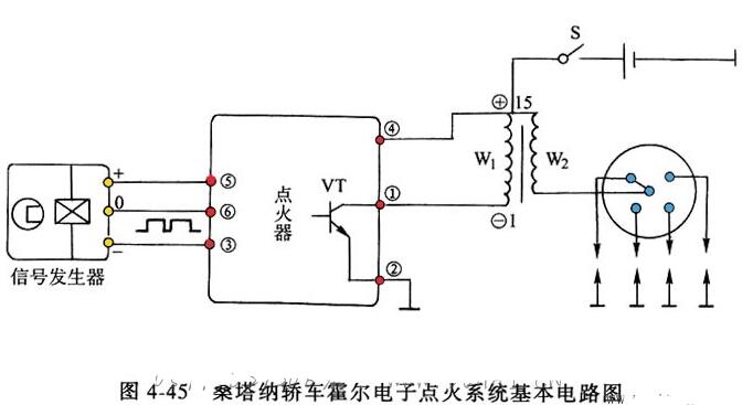 電子<b class='flag-5'>點火系統</b>的使用及故障檢測