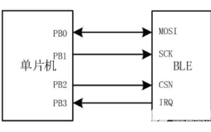 蓝牙无线收发器的原理图以及<b class='flag-5'>PCB</b><b class='flag-5'>布线</b>的<b class='flag-5'>注意事项</b>