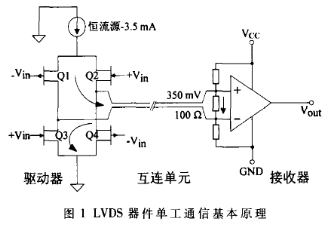 基于CY7C68013芯片和LVDS技术实现图像采集系统的设计