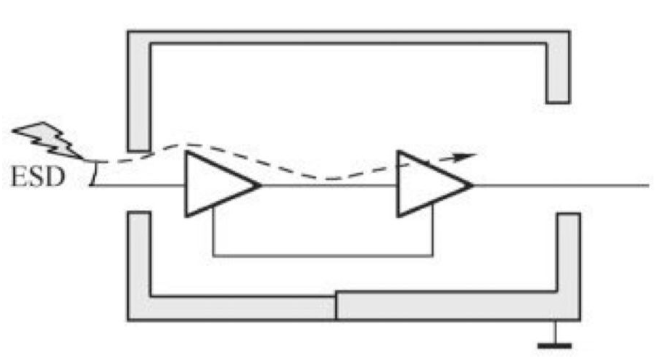 <b class='flag-5'>分析</b>塑料<b class='flag-5'>外壳</b><b class='flag-5'>连接器</b>和<b class='flag-5'>金属外壳</b><b class='flag-5'>连接器</b>对ESD测试的影响