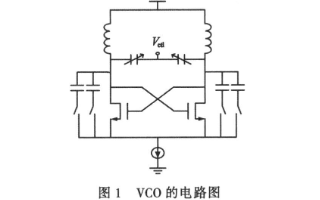 采用开关电容来增加调节范围实现3.7GHz CMOS VCO的电路设计