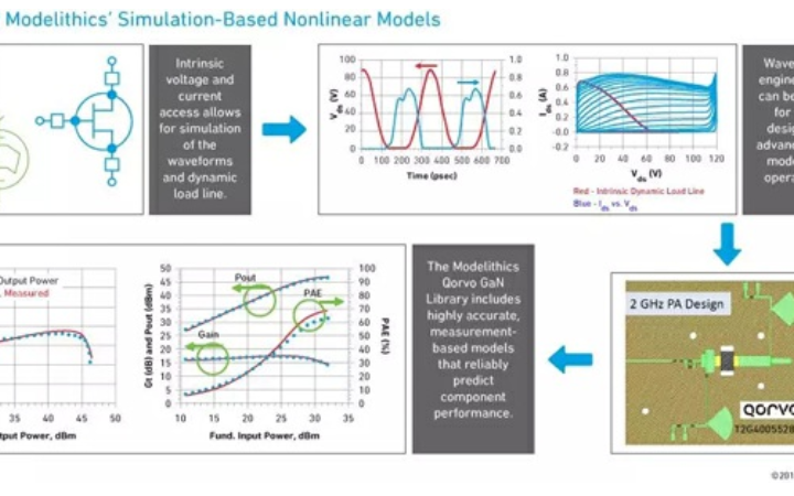 非线性<b class='flag-5'>GaN</b><b class='flag-5'>模型</b>的<b class='flag-5'>基础知识</b>和基础设计