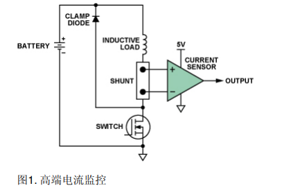 如何<b class='flag-5'>减少</b><b class='flag-5'>电磁</b><b class='flag-5'>干扰</b>EMI<b class='flag-5'>滤波</b><b class='flag-5'>精密</b><b class='flag-5'>模拟</b>应用中的<b class='flag-5'>误差</b>