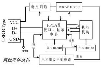 采用Altera的FPGA器件实现电池管理系统的设计