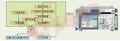 基于R&S的CMMB終端測試方案的研究分析