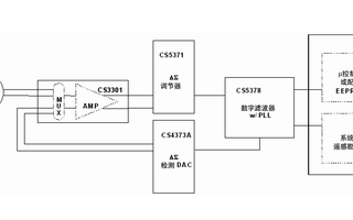 基于可编程增益放大器和ADC实现低功耗高性能数据采集系统的设计