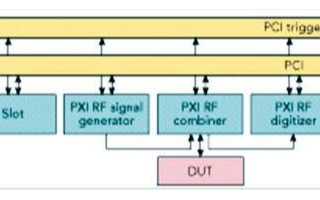 基于PXI总线的射频仪器在手射频校准和特征参数测试中的应用