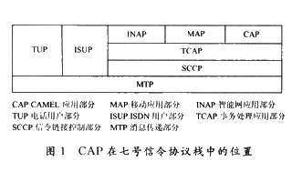 通信网络测试仪中CAP消息的分析和如何进行解码