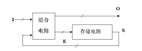 同步时序逻辑电路的设计分析