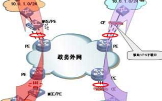 H3C电子政务网络解决方案实现专网数据的共享