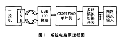 基于C8051F060和USBl00模塊實現高速實時數據傳輸和采集系統的設計