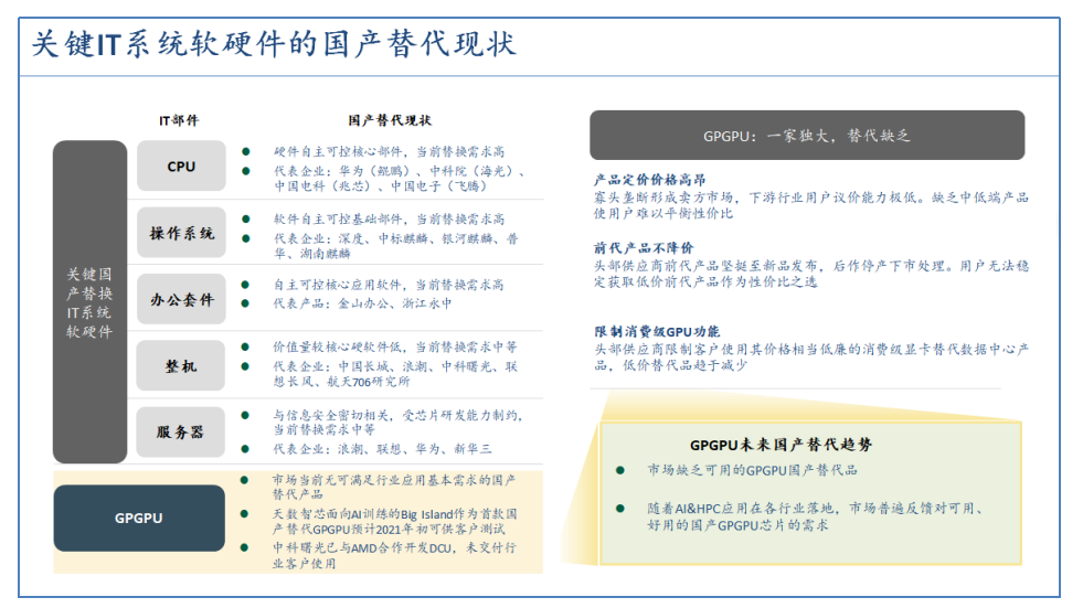 GPGPU国产替代：中国芯片产业的空白地带