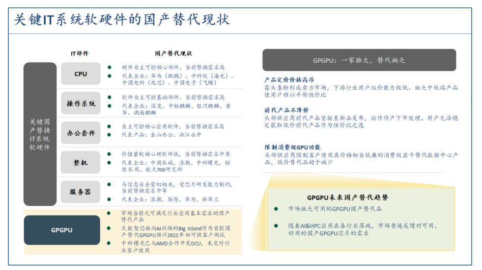 GPGPU國(guó)產(chǎn)替代：中國(guó)芯片產(chǎn)業(yè)的空白地帶