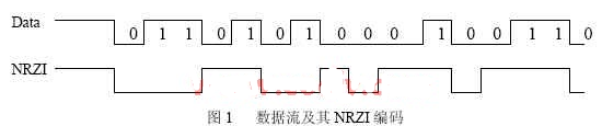 使用CPLD器件和VHDL语言实现USB收发模块的硬件功能设计