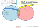 <b class='flag-5'>VASS</b><b class='flag-5'>標準</b><b class='flag-5'>PLC</b>對機器人之間互鎖<b class='flag-5'>信號</b>的<b class='flag-5'>控制</b>