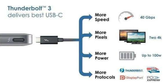 细谈雷电接口和USB接口的关系