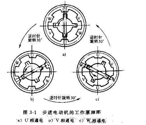 绗磨机工作原理图片