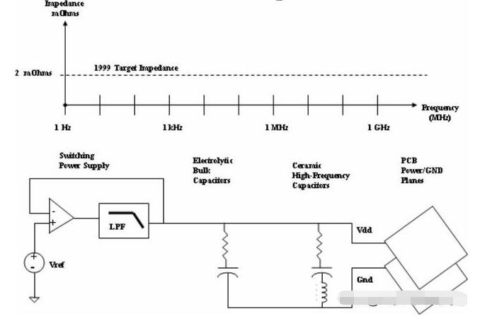 一文知道PCB設計的發展趨勢