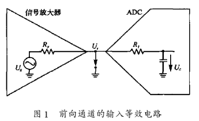 <b class='flag-5'>逐次比较</b><b class='flag-5'>式</b>模数<b class='flag-5'>转换器</b>如何获取最佳采样频率