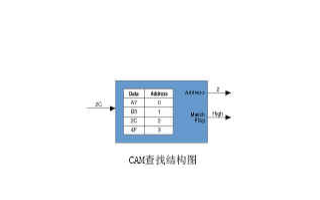 基于可编程逻辑门阵列芯片实现防火墙报文检测系统的设计