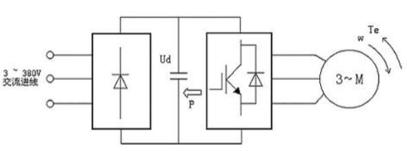 制动单元与制动电阻的选配方案