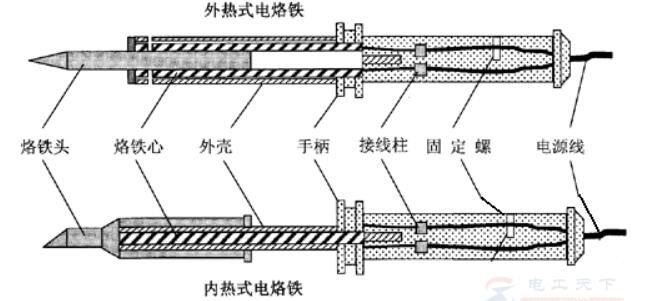 电烙铁的构造图片