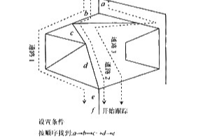 邏輯分析儀在電子測量領域中的應用研究