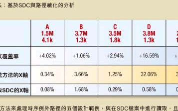 用于实现高品质全速测试程序的方法建议