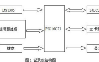 IC卡智能记录仪的功能与电路实现设计