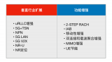 3GPP宣布完成5G標(biāo)準(zhǔn)第二版規(guī)范R16