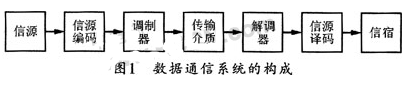 采用復雜控制邏輯器件和VHDL語言實現曼徹斯特編解碼器的設計