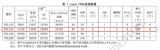 紫光同創PGL22G開發平臺試用---軟件和器件